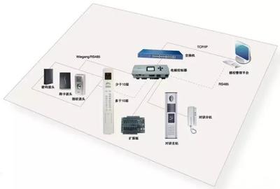 指紋與人臉識(shí)別技術(shù)在智能大廈系統(tǒng)軟件開(kāi)發(fā)中的融合實(shí)踐與案例分析