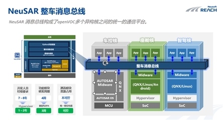 開(kāi)放架構(gòu)驅(qū)動(dòng)變革 OpenVOC框架如何為軟件定義汽車時(shí)代的基礎(chǔ)軟件開(kāi)發(fā)賦能