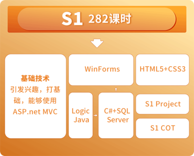武漢宏鵬教育 零基礎(chǔ)通往軟件工程師的堅(jiān)實(shí)橋梁