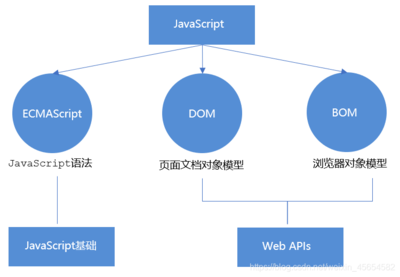 JavaScript WebAPI、DOM、事件與元素操作實(shí)例詳解
