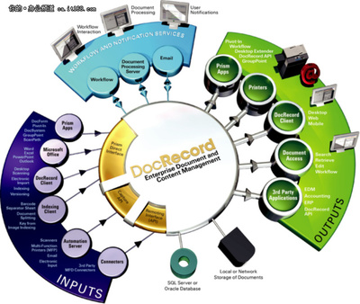 如何成為一名聰明的IT管理員 基礎軟件開發(fā)的智慧之路