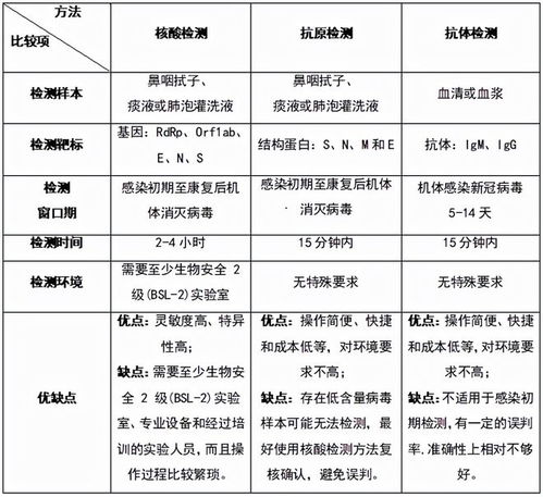新冠病毒抗原檢測試劑購買指南 如何選擇適合你的產品